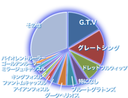 グラフ